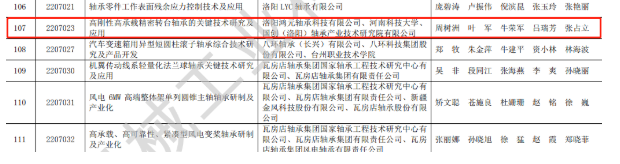 贊 | 鴻元軸承（HONB）榮獲2022年度“中國機(jī)械工業(yè)科學(xué)技術(shù)獎！”
